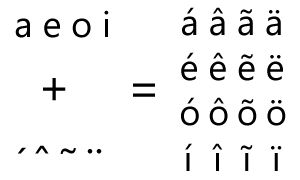 複合字符